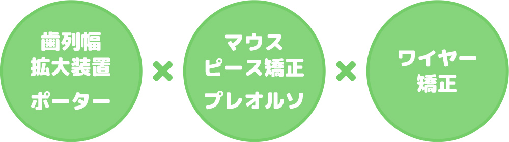 当院のハイブリッド矯正