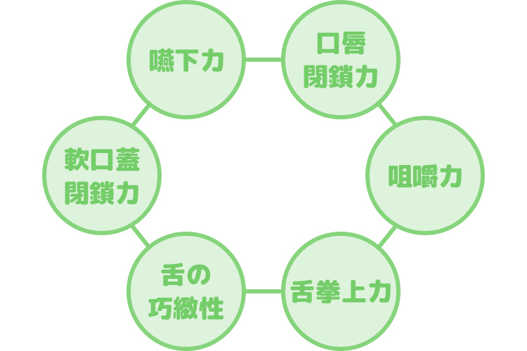 MFTで6つの力を養う